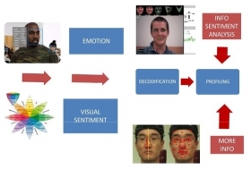 Progetto Visual Sentiment Analisys - Forensics Group